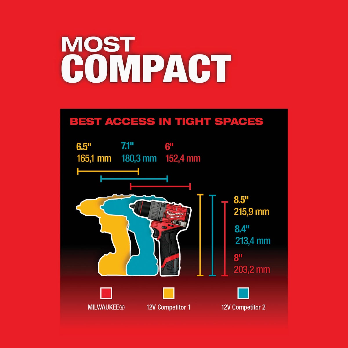 Milwaukee hammer best sale drill vs dewalt