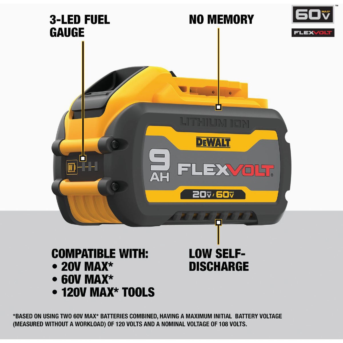 DEWALT FLEXVOLT 20 Volt and 60 Volt MAX Lithium Ion 9.0 Ah Tool